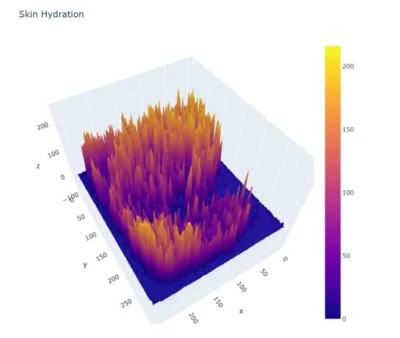 3 D Plotting enhanced
